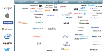 M&A in artificial intelligence; who’s buying what?