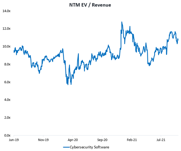 Cybersecurity image4