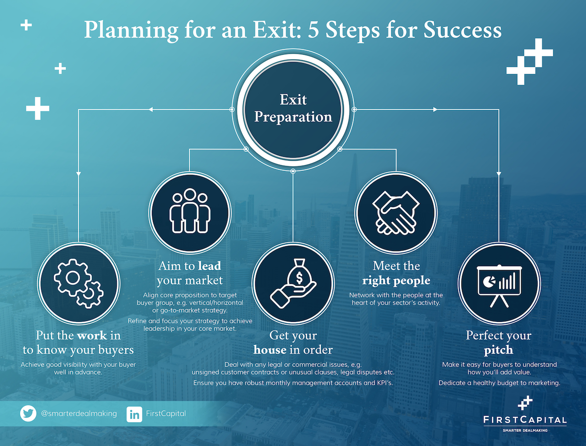Exit Preparation Infographic