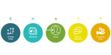 What Is SMART Dealmaking?