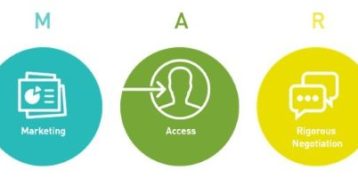 What Is SMART Dealmaking?
